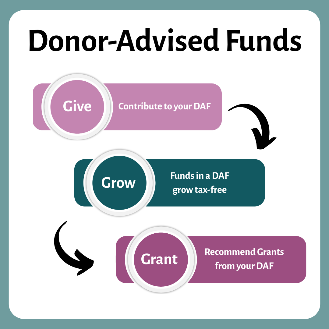 A graph explaining how donor-advised funds work